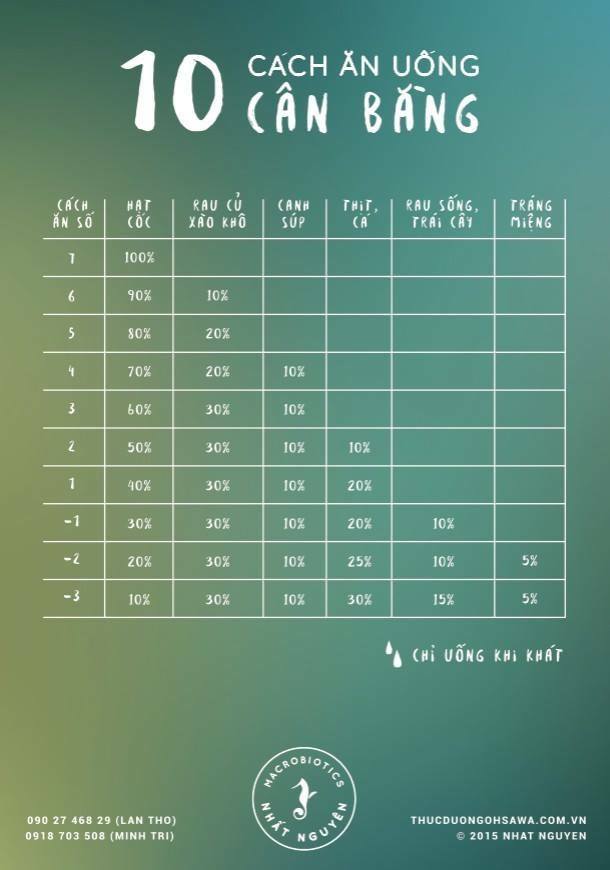 10cachthucduongohsawa