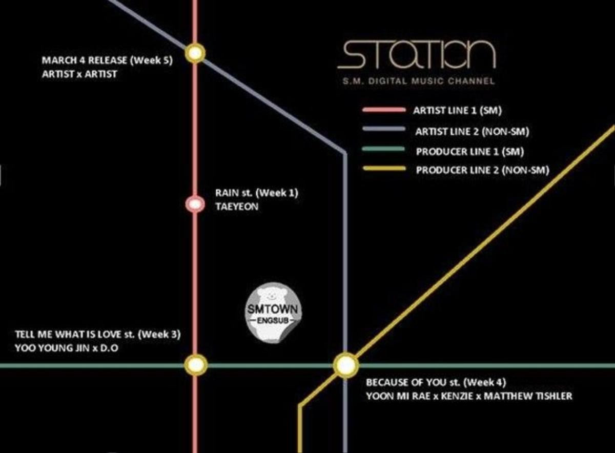 SM STATION được đánh giá như một 'mối đe dọa' của tất cả các nghệ sĩ có ý định trở lại trong năm 2016 và 2017. Dự án 'khủng' này của SM bắt đầu từ tháng 2/2016 với Rain (Tae Yeon SNSD), Tell Me What Is Love (Yoo Young Jin ft. D.O EXO),... Và sẽ còn nhiều cái tên 'khủng' nữa đang được SM 'ém kĩ'.